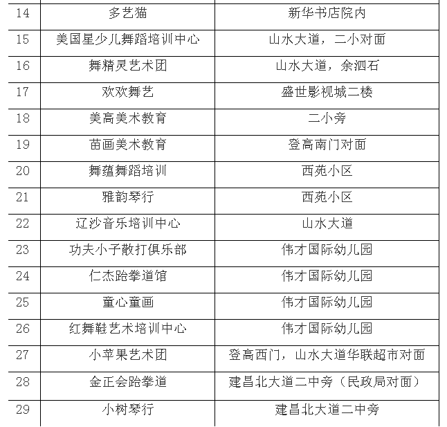 上海作家培训班：哪家好、名单、地址及排名一览