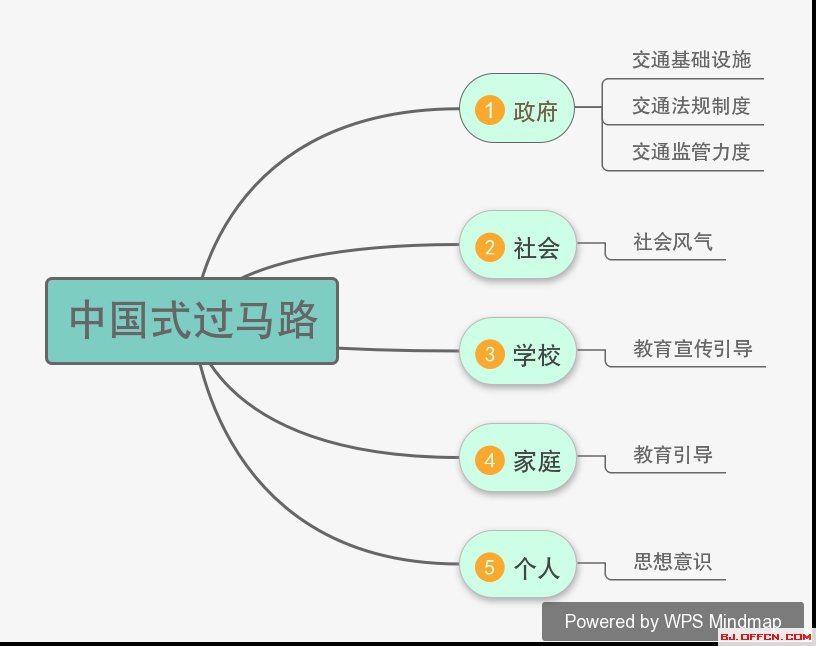 如何用免费AI写作：深度揭秘免费使用AI的技巧与策略