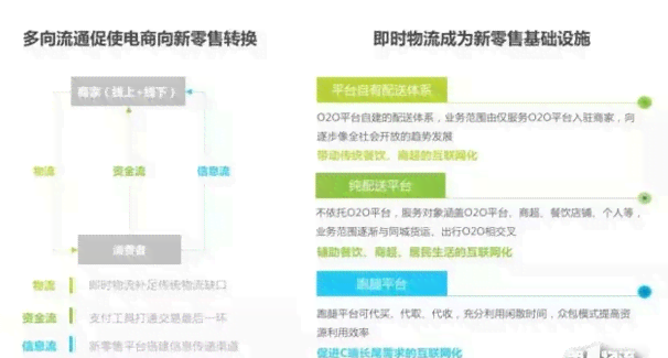 全方位智能问诊系统：实时解答医疗疑问，优化用户健管理体验