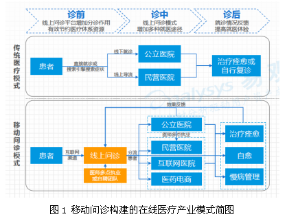 全方位智能问诊系统：实时解答医疗疑问，优化用户健管理体验