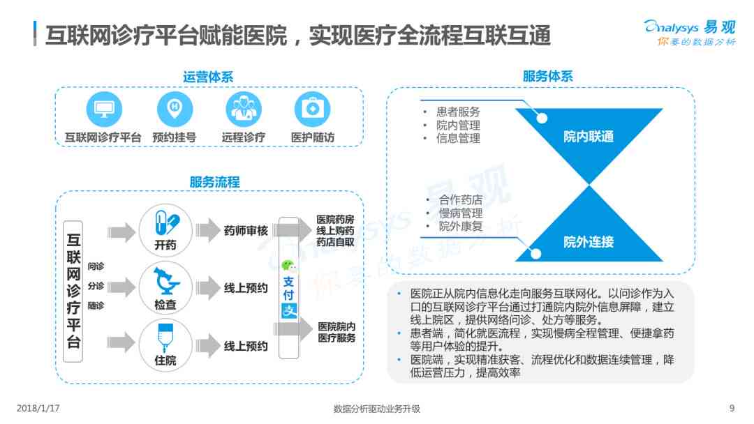 全方位智能问诊系统：实时解答医疗疑问，优化用户健管理体验