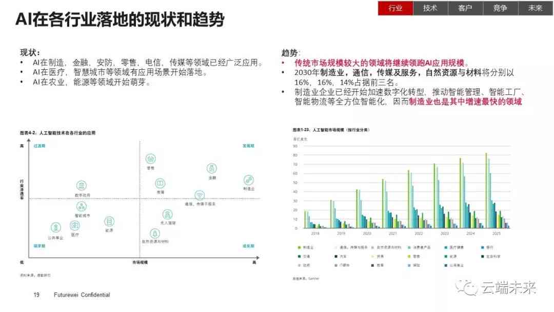 AI绘画技术深度解析：创作流程、应用前景与行业趋势分析报告撰写指南