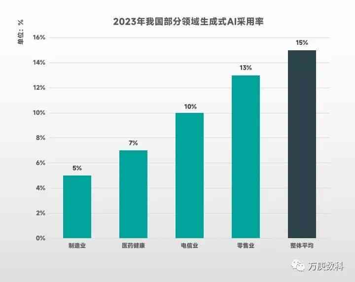 AI绘画技术深度解析：创作流程、应用前景与行业趋势分析报告撰写指南