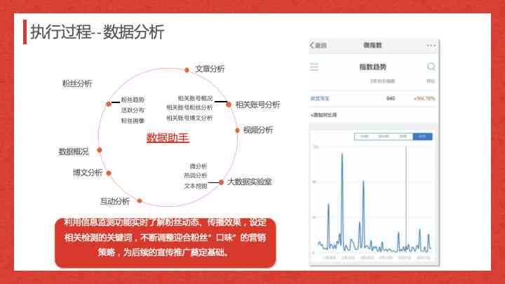 AI辅助实验报告撰写：涵实验设计、数据分析和结果解读全方位解决方案