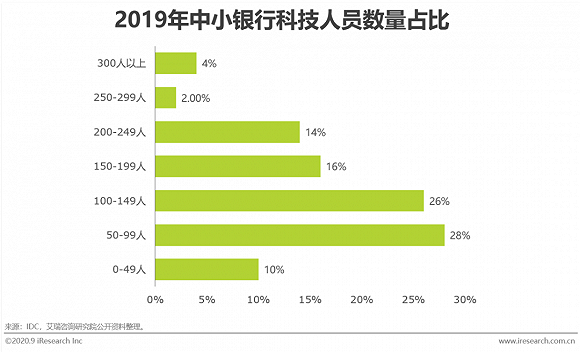 2020年中国AI领域人才发展全景报告：培养现状、供需分析及未来趋势预测