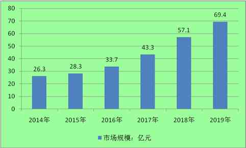 2020年中国AI领域人才发展全景报告：培养现状、供需分析及未来趋势预测