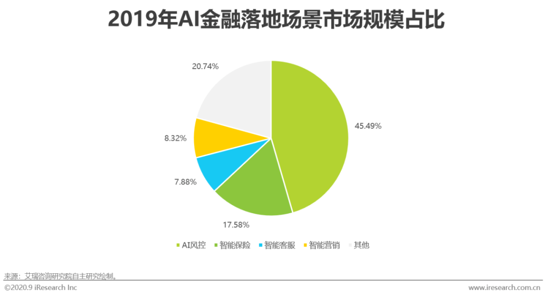 2020年中国AI领域人才发展全景报告：培养现状、供需分析及未来趋势预测