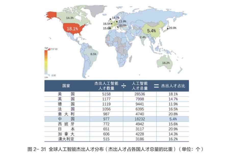 全球AI研究人才报告：中美顶尖人才分布，占比44%，中国实现人才净流入