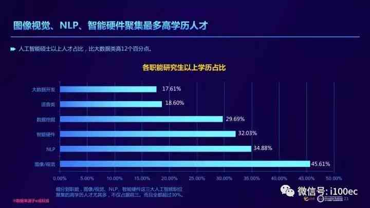 中国ai领域人才报告