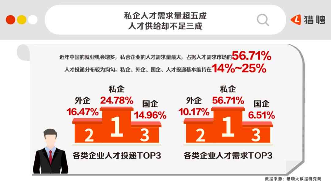 中国ai领域人才报告