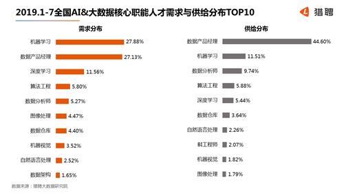 中国ai领域人才报告