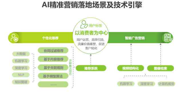 AI智能文案一键生成：全面覆创意撰写、营销推广与内容优化解决方案