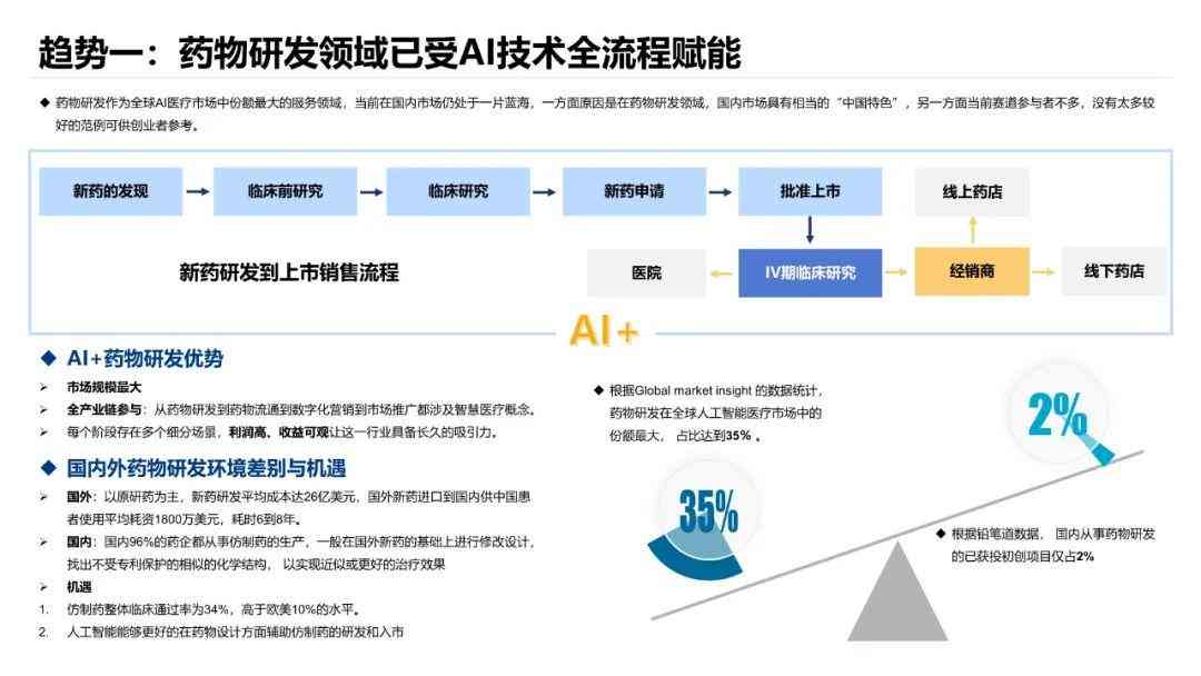 ai辅助技术案例分析报告怎么写-ai辅助技术案例分析报告怎么写的