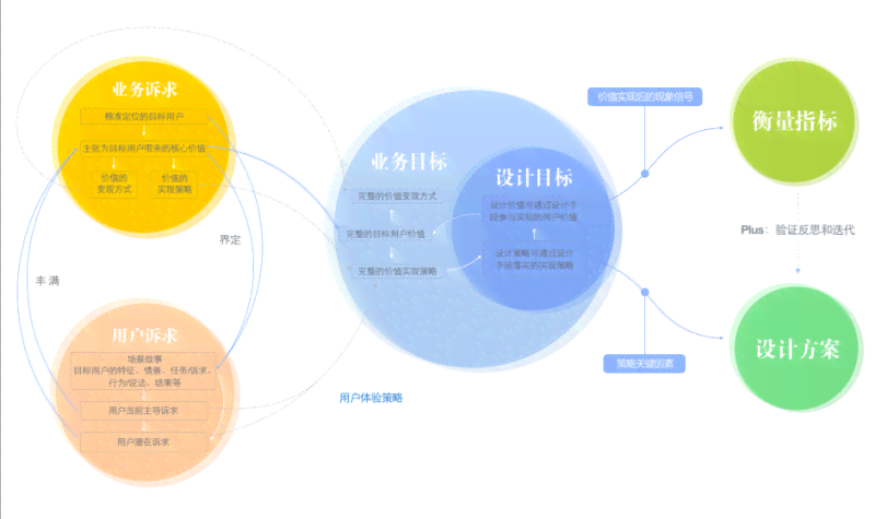 深度解析AI辅助技术：全面案例研究及用户需求解决方案指南