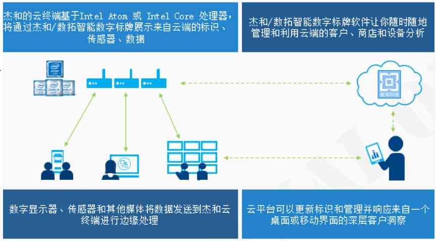 深度解析AI辅助技术：全面案例研究及用户需求解决方案指南