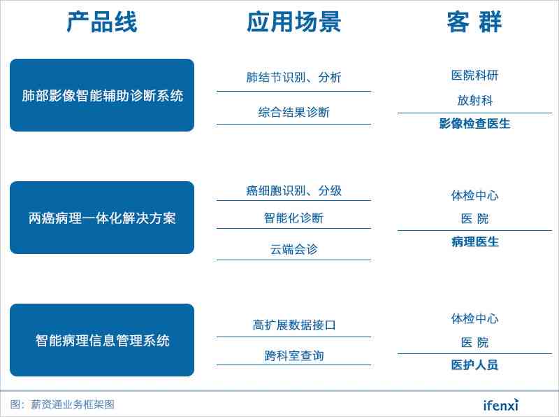 人工智能辅助医疗诊断系统案例的开发与流程解析