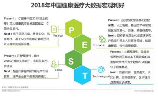 人工智能辅助医疗诊断系统案例的开发与流程解析