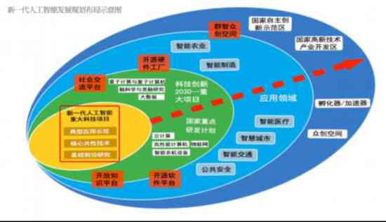 人工智能辅助医疗诊断系统案例的开发与流程解析