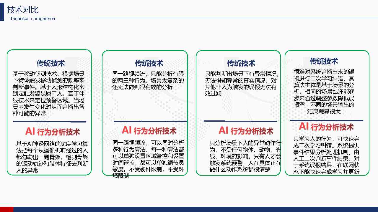 ai辅助技术案例分析报告