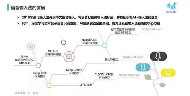 全面盘点：支持AI智能文案的输入法应用及功能特色解析