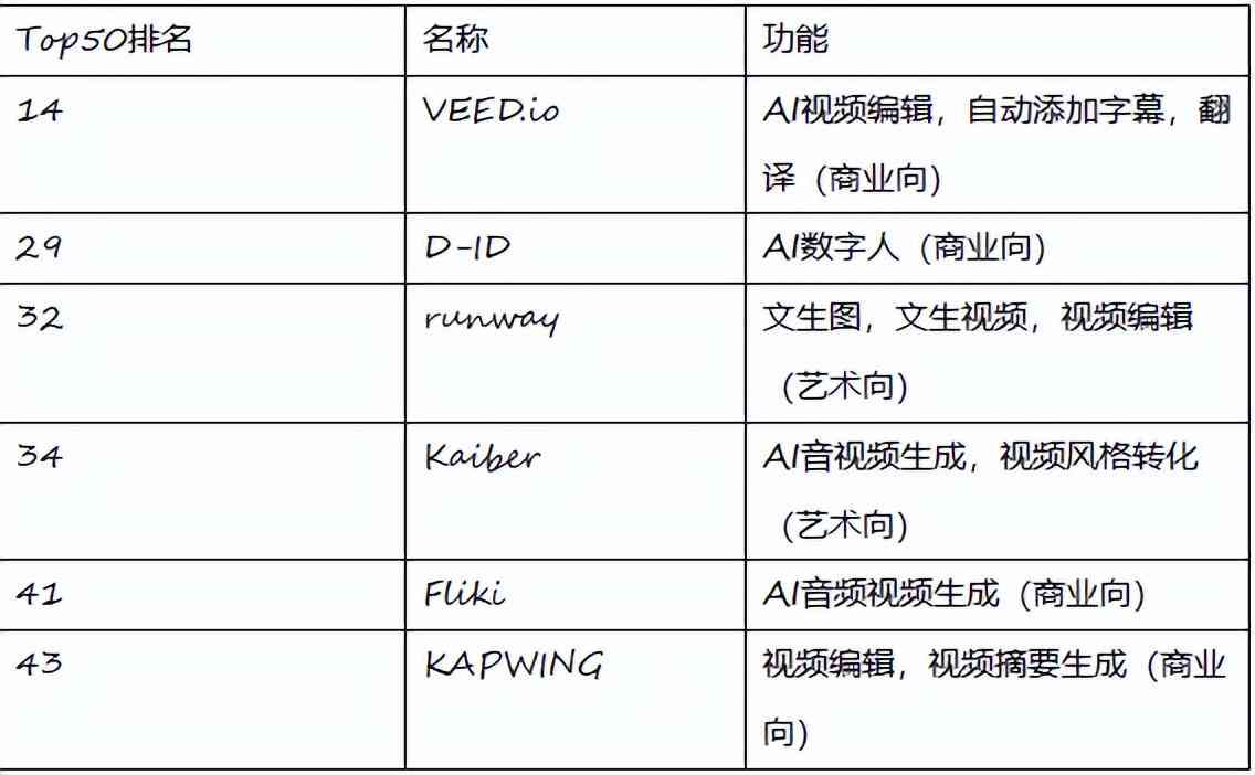 推荐：视频创作必备的脚本生成工具——AI分镜头脚本生成器具有哪些功能