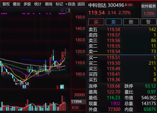 AI应用细分市场与龙头股票盘点：全面解析AI应用场景及含义