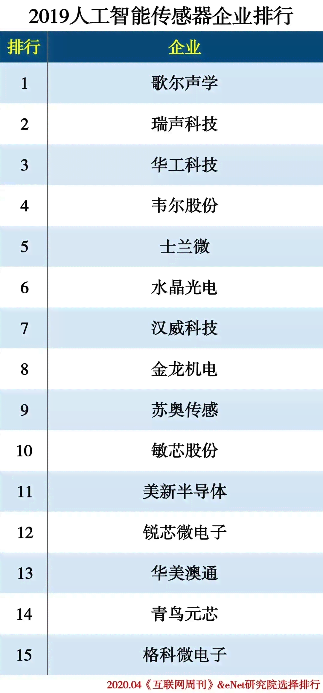 AI应用细分市场与龙头股票盘点：全面解析AI应用场景及含义