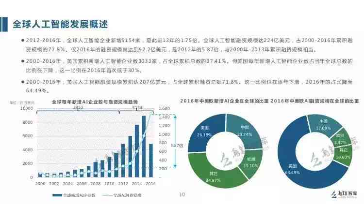 全球人工智能发展调研：最新报告揭示智能技术进展与新闻发布动态