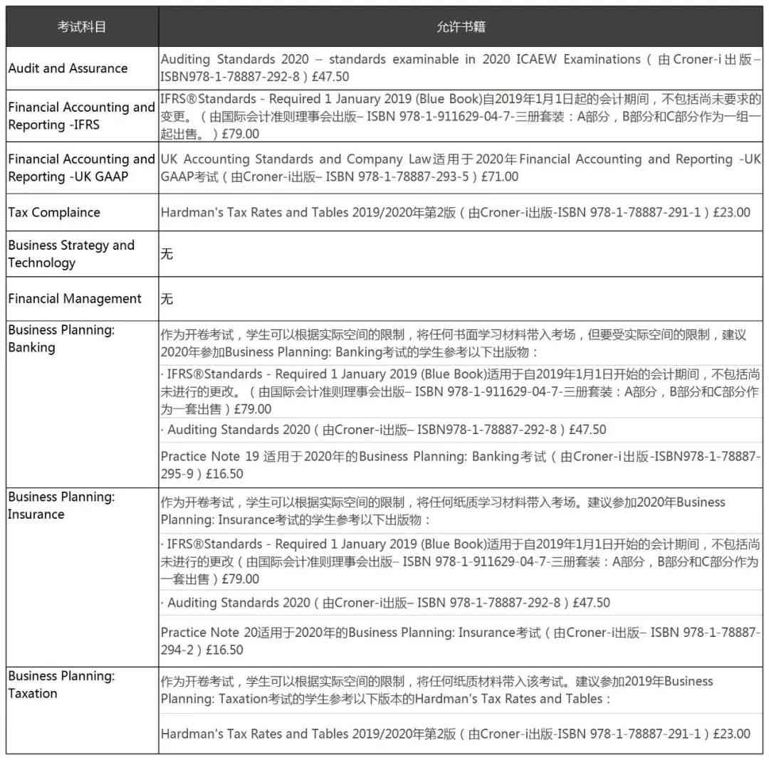 aici证书承认情况及ais、aiac、ilec、aiic证书含金量与考试方法解析