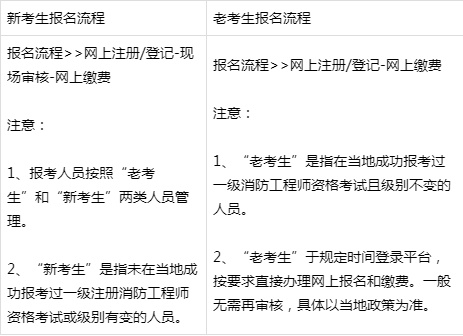 ai软件证书怎么考：详解考取流程、必备技能与考试攻略