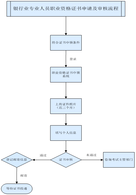 ai软件证书怎么考：详解考取流程、必备技能与考试攻略