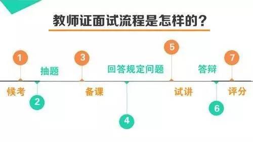 ai软件证书怎么考：详解考取流程、必备技能与考试攻略