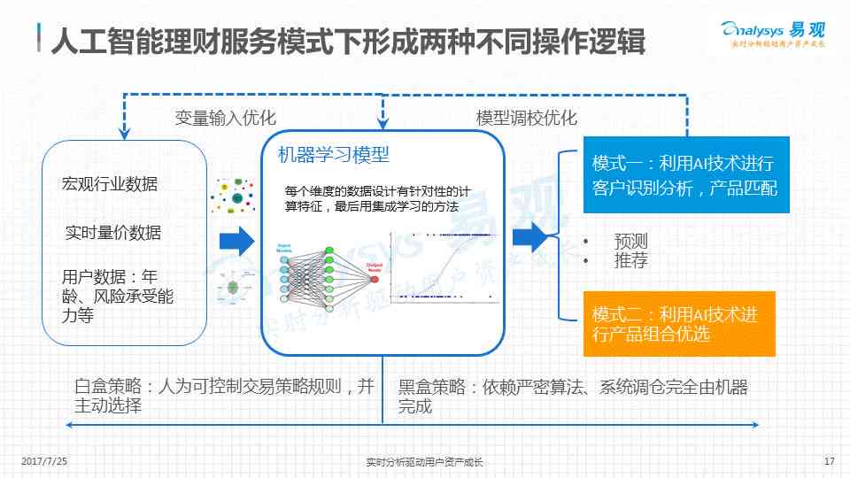 人工智能检验报告解读软件免费与使用教程，全方位解决报告分析需求