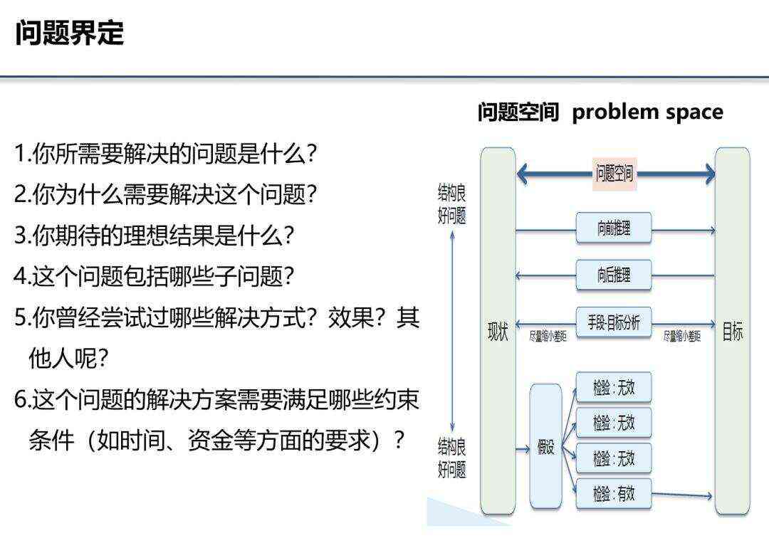 AI文案提问指南：全方位解决用户提问与互动技巧探讨