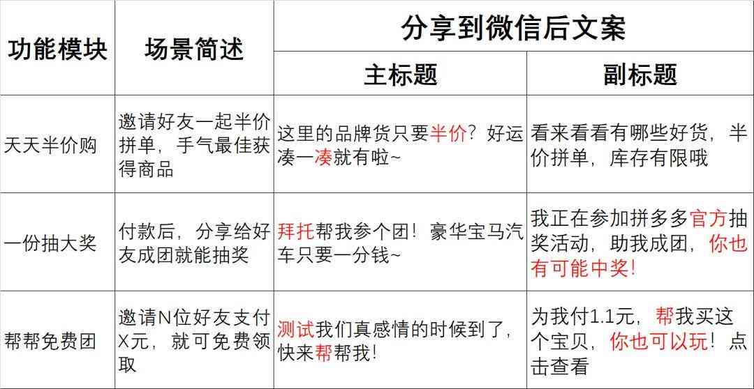 如何利用智能工具对文案内容进行二次创作分析