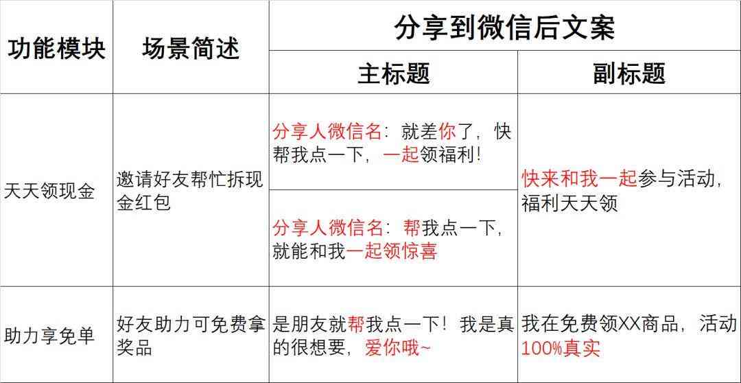 如何利用智能工具对文案内容进行二次创作分析