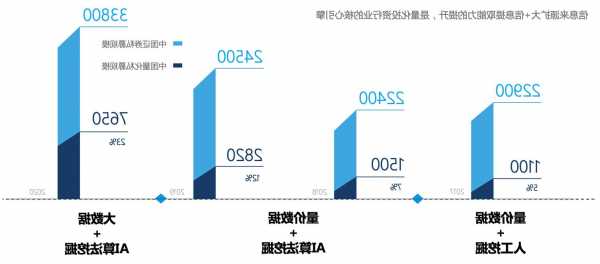 AI创作是否盈利：揭秘人工智能创作的收益潜力与市场前景