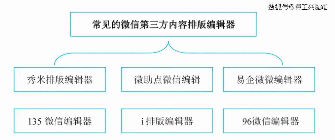 智能文案生成：自动排版与内容写作技巧大全