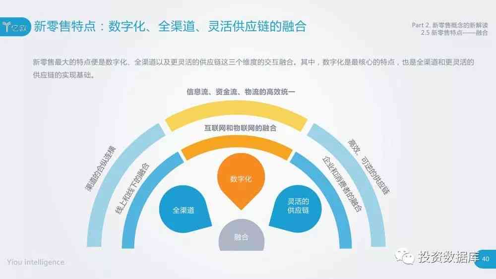 用AI做营销方案设计案例：分析、撰写与分享