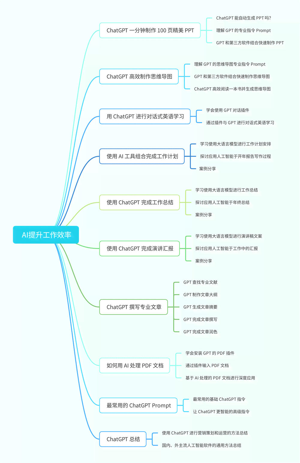 用AI做营销方案设计案例：分析、撰写与分享