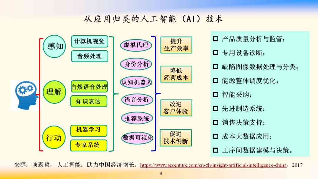 用AI做营销方案设计案例：分析、撰写与分享