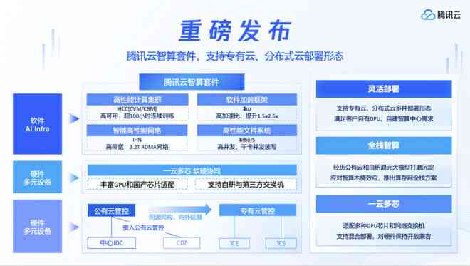 深度解析：利用AI打造全方位营销方案的关键策略与实践指南