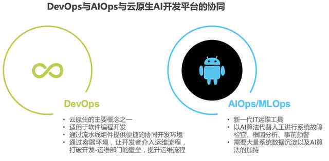 深度解析：利用AI打造全方位营销方案的关键策略与实践指南