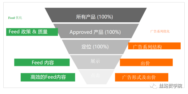 谷歌AI智能文案攻略：全方位解析如何高效利用AI优化搜索广告与用户体验