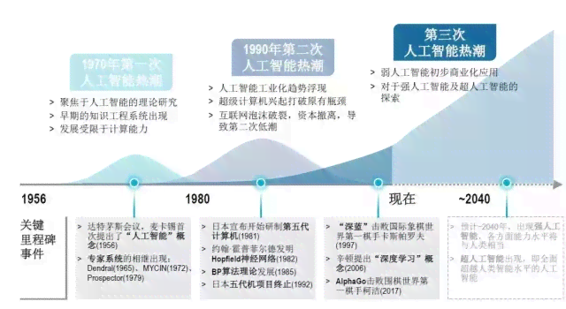 谷歌智能技术：全方位解析人工智能应用与未来发展趋势