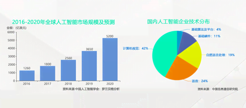 谷歌智能技术：全方位解析人工智能应用与未来发展趋势