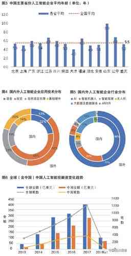 谷歌智能技术：全方位解析人工智能应用与未来发展趋势