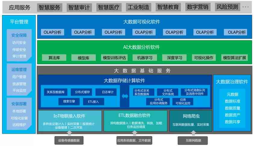 火山网络科技平台：一站式解决方案，全面覆数字科技需求