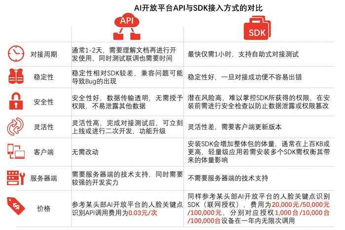 详探AI报告查询：全面解析不同平台费用与功能对比，助您精准选择更优服务