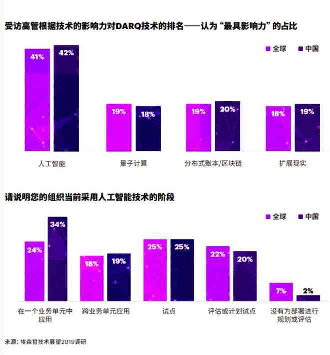 详探AI报告查询：全面解析不同平台费用与功能对比，助您精准选择更优服务